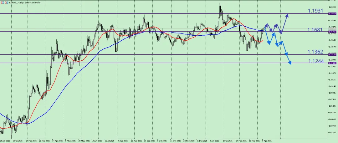 唐嘉俊:4.12 全球市场推背图