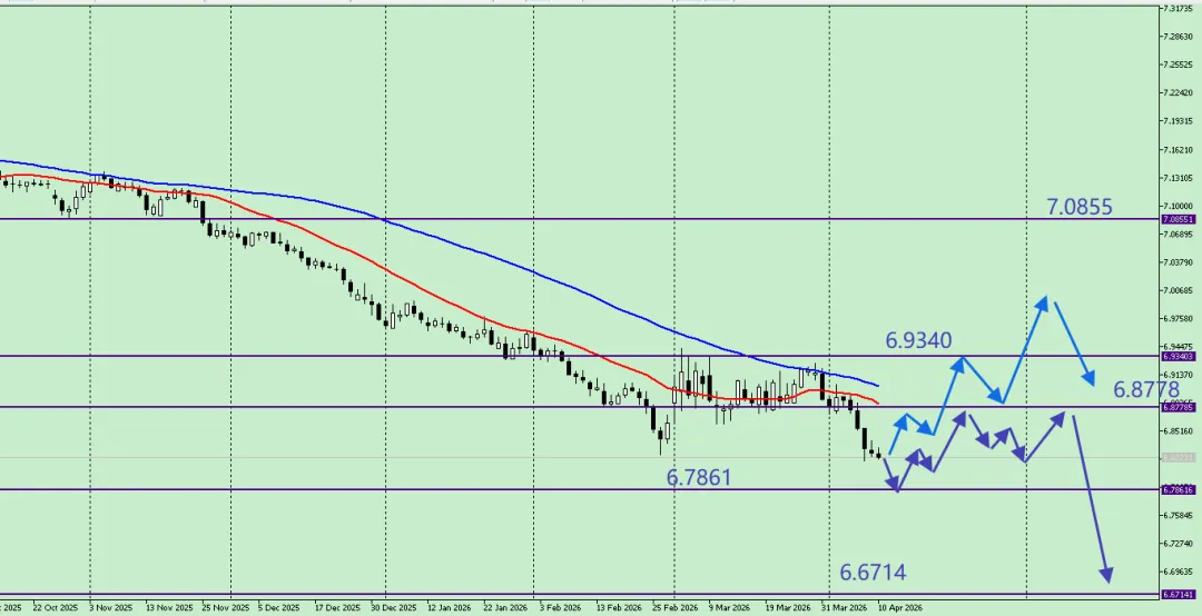 唐嘉俊:4.12 全球市场推背图
