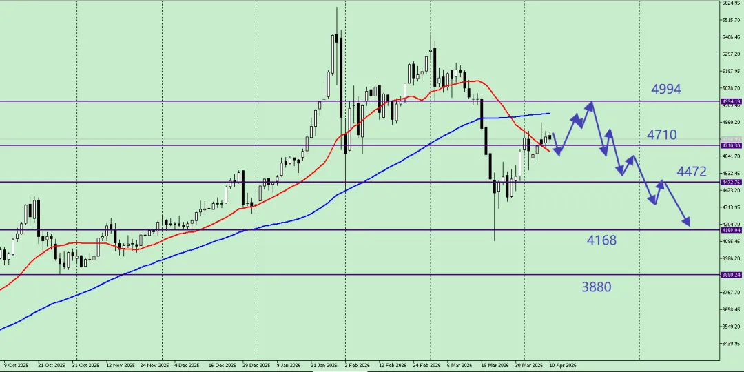 唐嘉俊:4.12 全球市场推背图