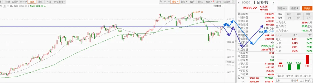 唐嘉俊:4.12 全球市场推背图
