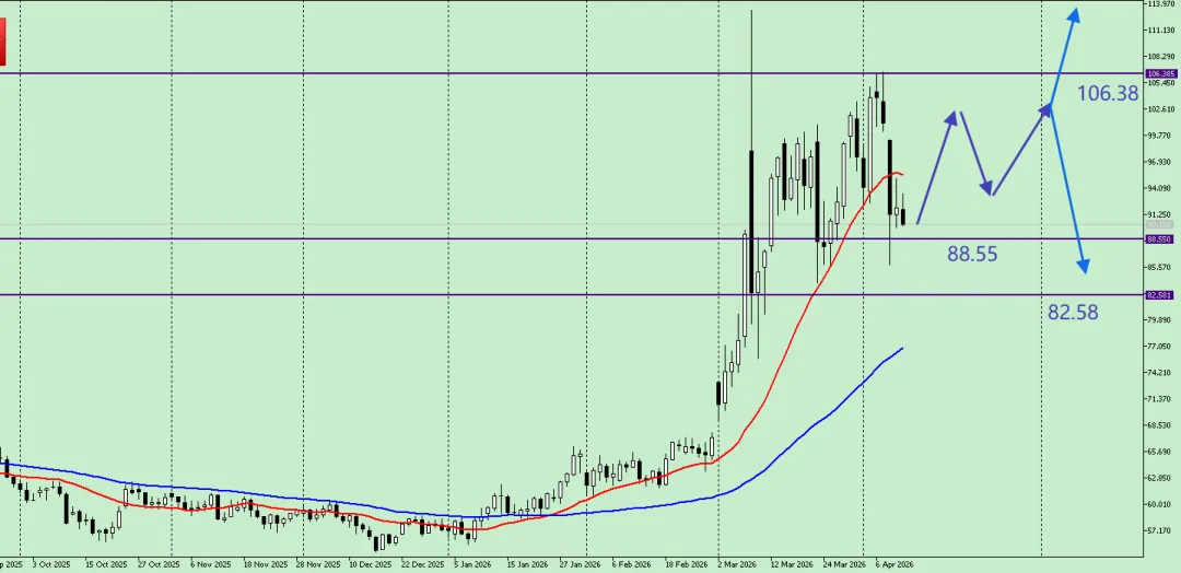 唐嘉俊:4.12 全球市场推背图