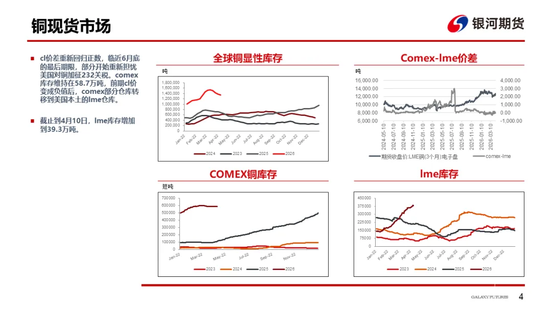 【铜周报】战争主导市场,铜价低位盘