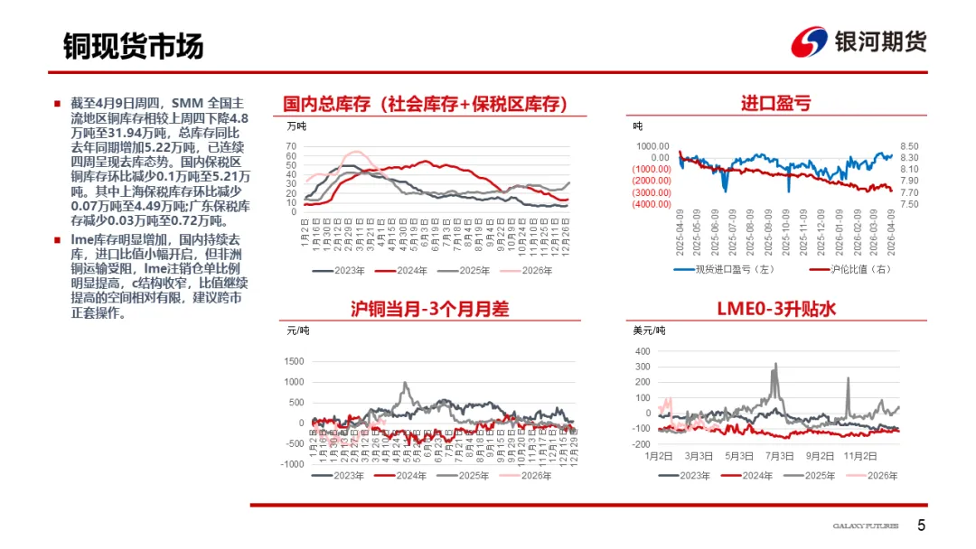 【铜周报】战争主导市场,铜价低位盘