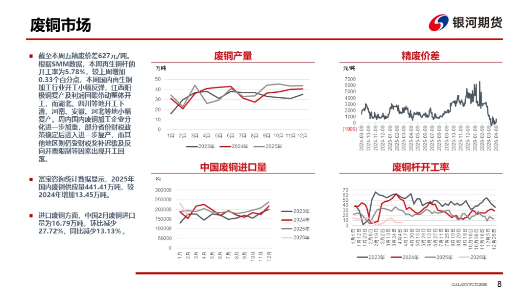 【铜周报】战争主导市场,铜价低位盘