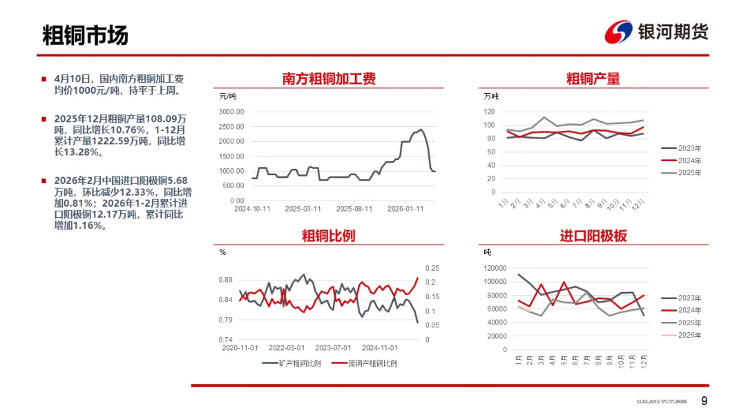 【铜周报】战争主导市场,铜价低位盘