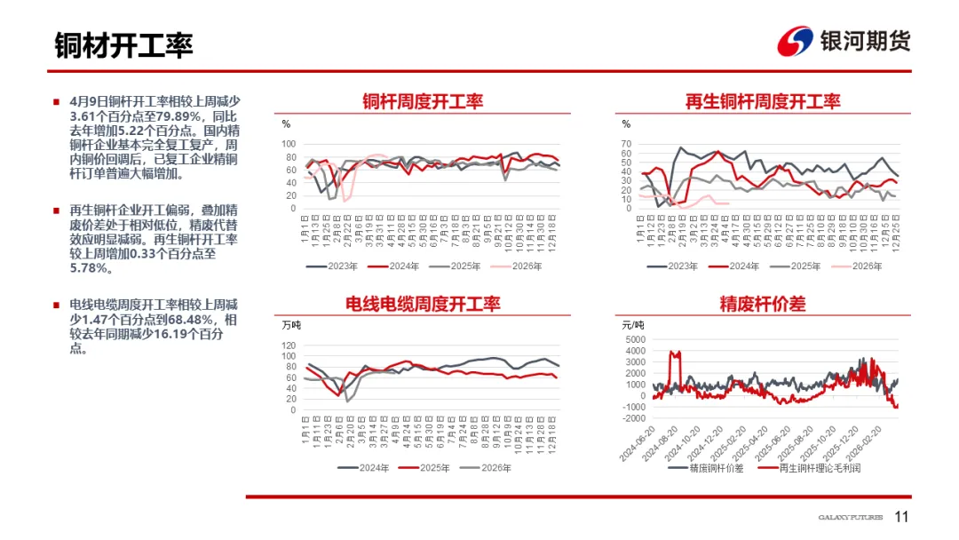 【铜周报】战争主导市场,铜价低位盘
