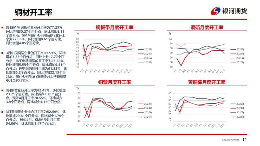 【铜周报】战争主导市场,铜价低位盘