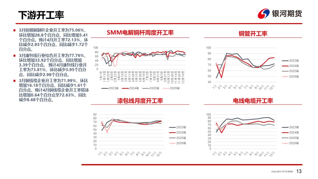 【铜周报】战争主导市场,铜价低位盘