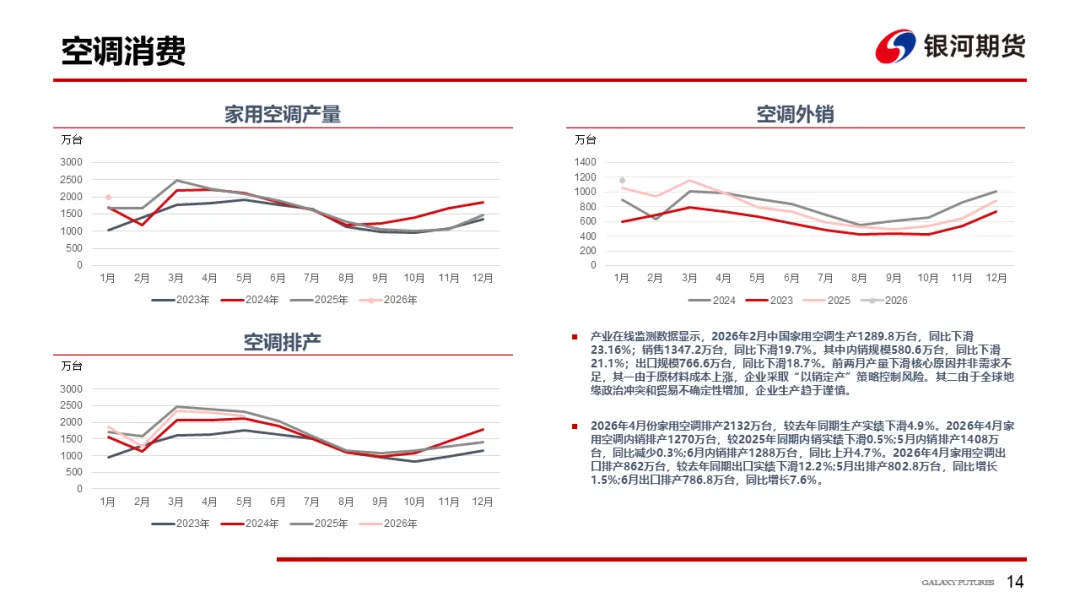 【铜周报】战争主导市场,铜价低位盘