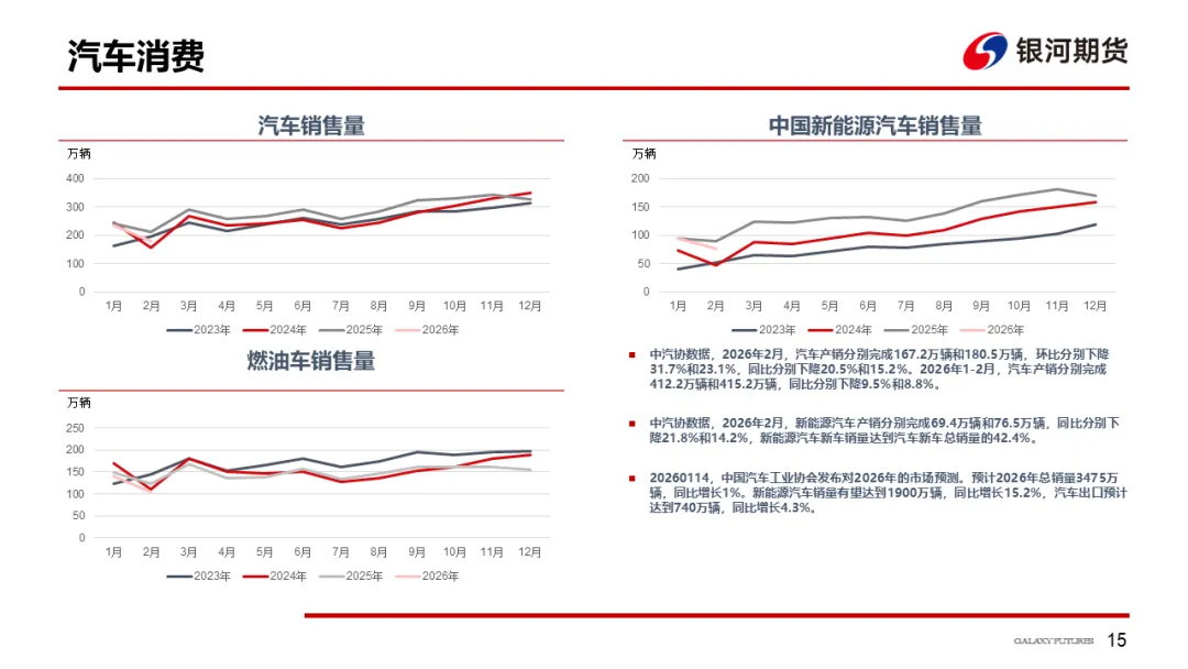 【铜周报】战争主导市场,铜价低位盘