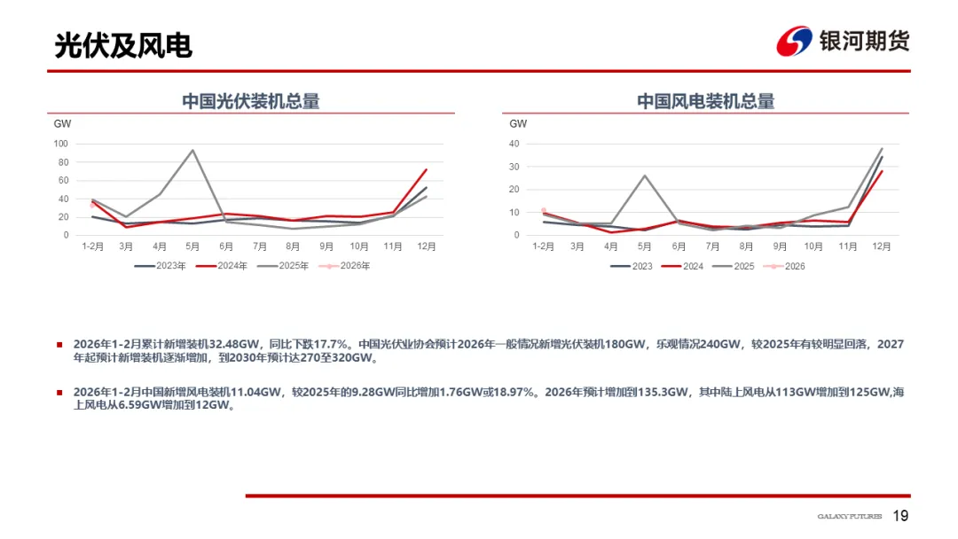 【铜周报】战争主导市场,铜价低位盘