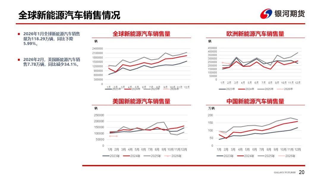 【铜周报】战争主导市场,铜价低位盘