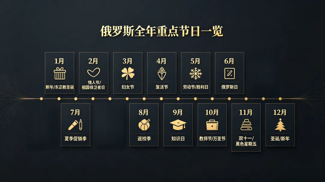 俄罗斯节假日营销日历|全年12个月该备什么货