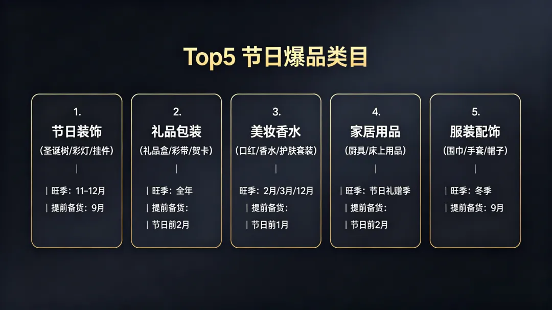 俄罗斯节假日营销日历|全年12个月该备什么货