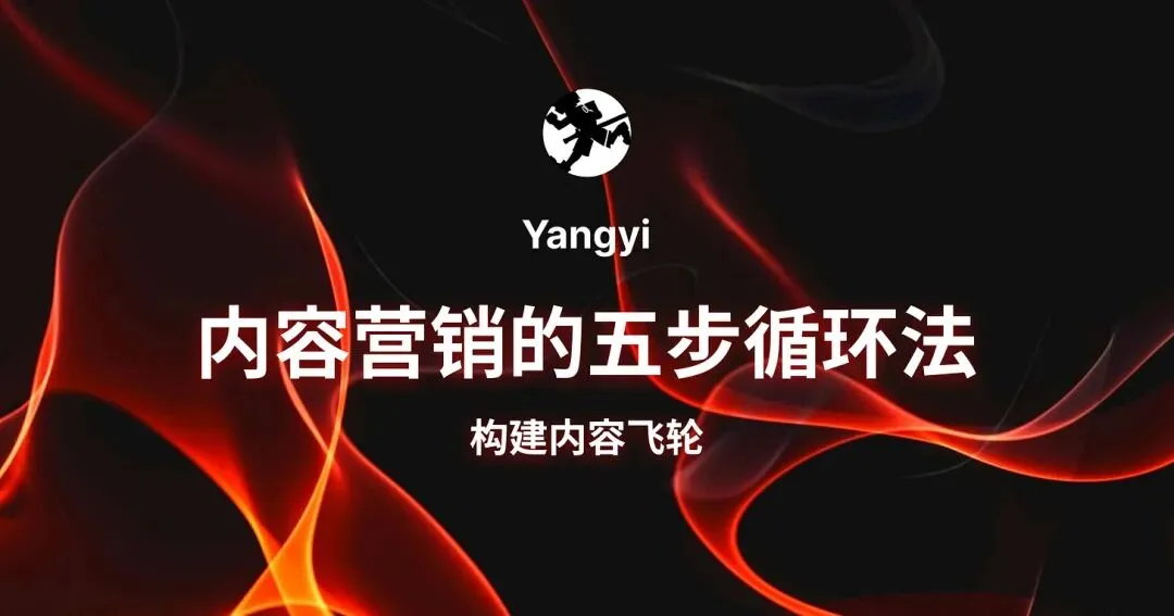 内容营销的五步循环法