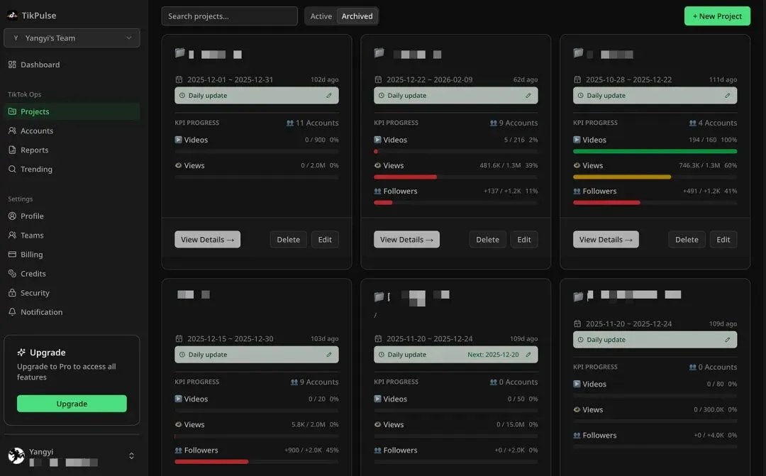 内容营销的五步循环法