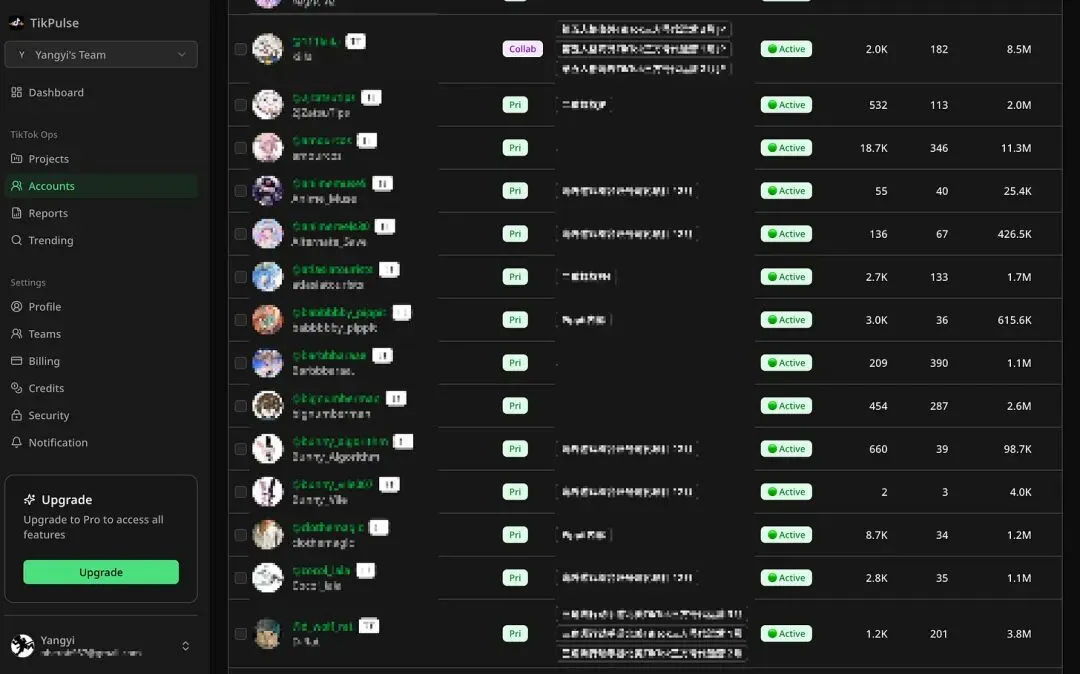 内容营销的五步循环法