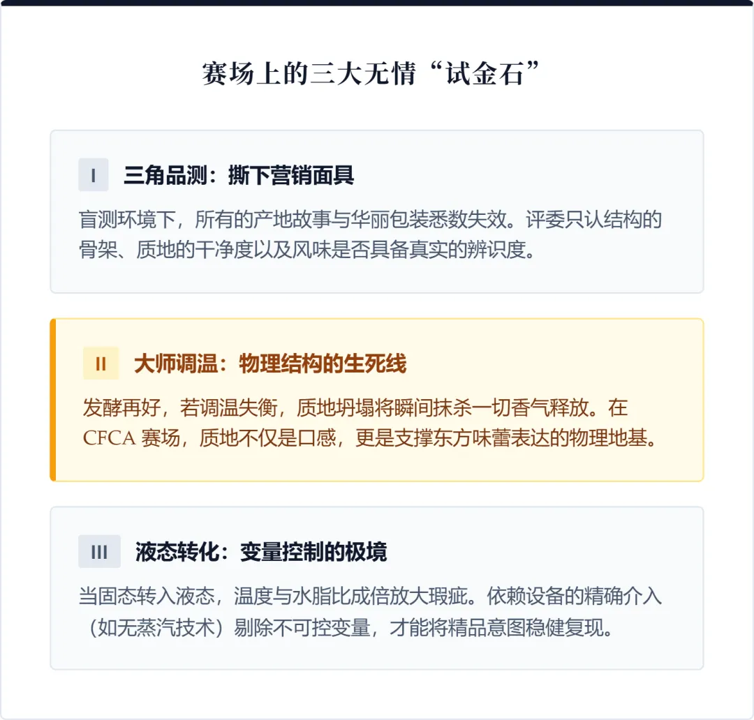 深度观察 | 当营销面具被撕下:从 CFCA 获奖名单看精品巧克力的“去伪存真”之战