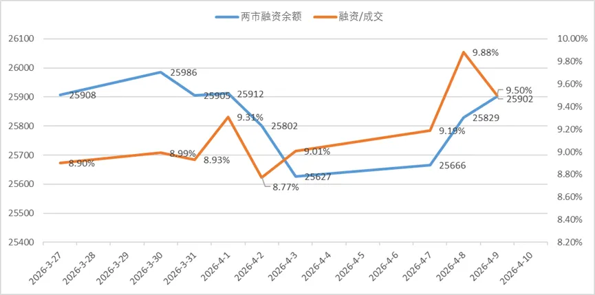 市场回暖?一周财经精选4.6-4.12