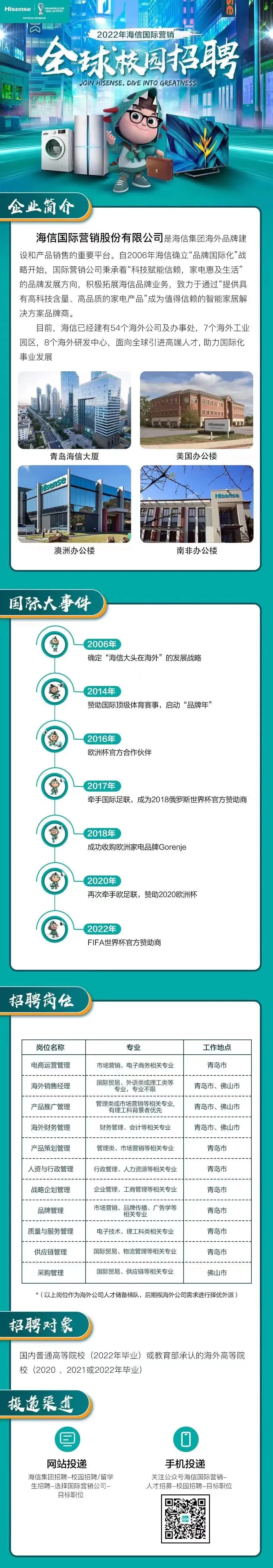 招聘信息|2022年海信国际营销全球校园招聘开始啦!