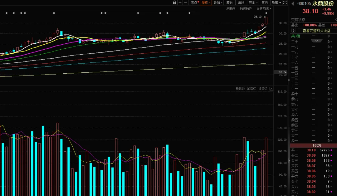 【市场核心】不要光站着那里,要站在光里——光芯片龙头