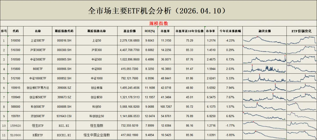 全市场主要ETF机会分析(截止2026.04.10)