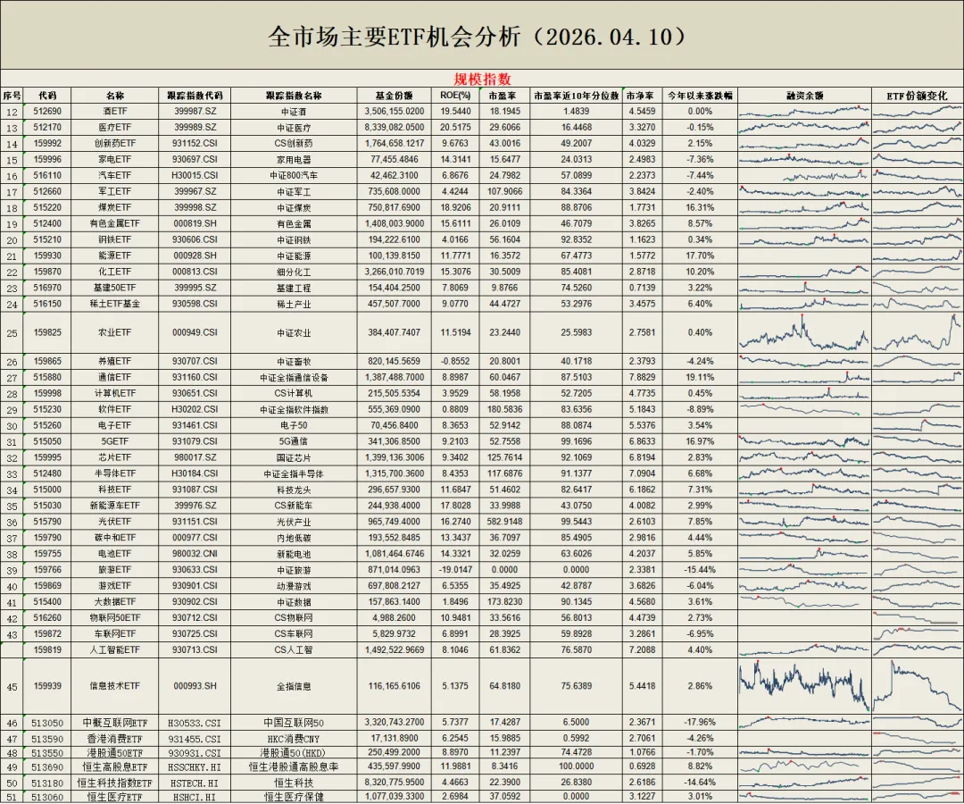 全市场主要ETF机会分析(截止2026.04.10)