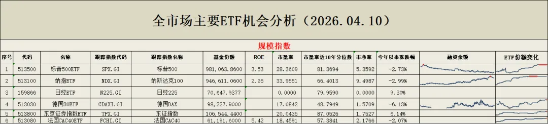 全市场主要ETF机会分析(截止2026.04.10)
