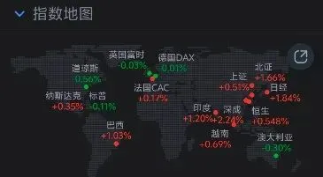 美伊谈崩?后续市场怎么走?