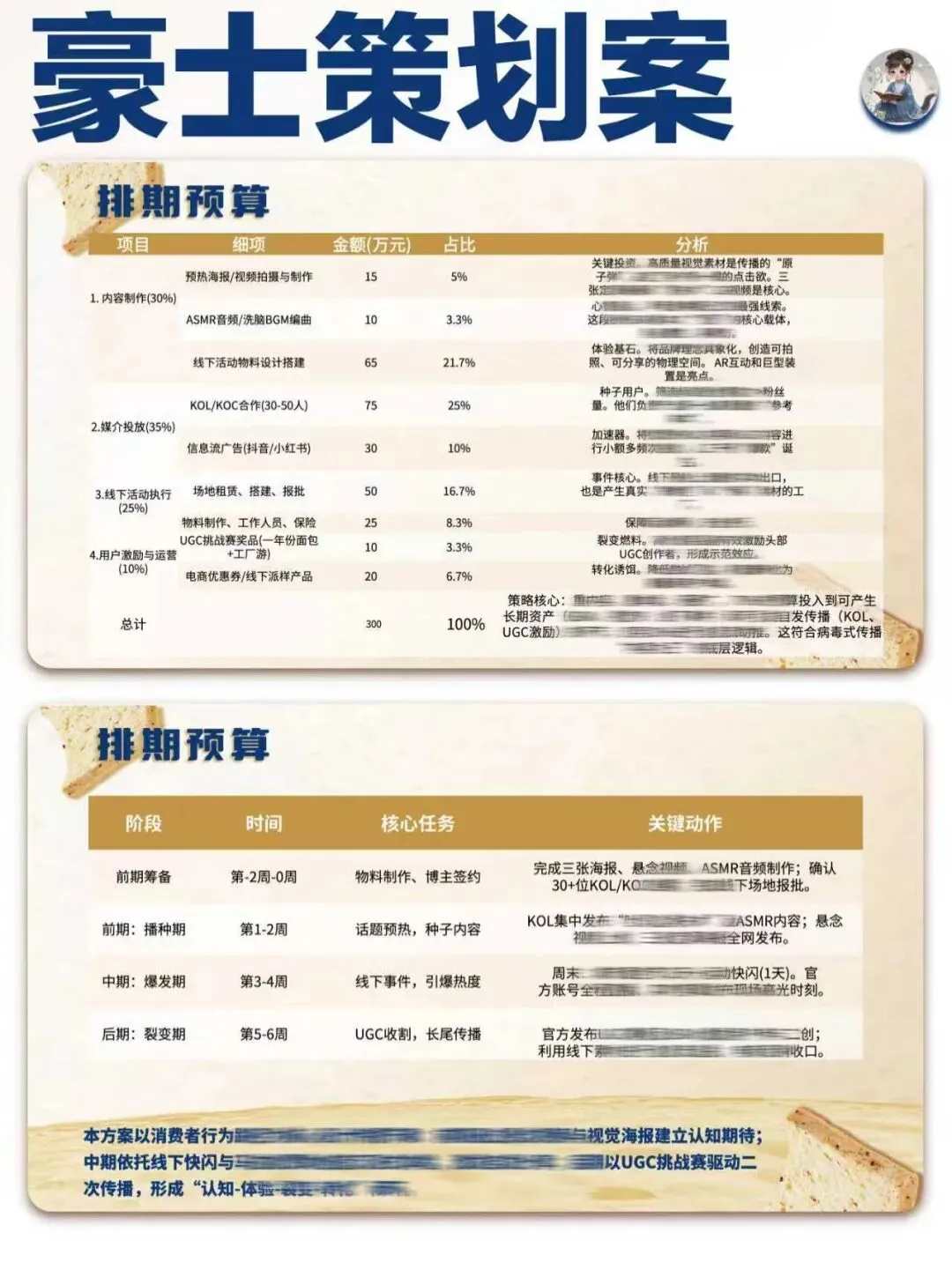 【大广赛】豪士营销策划PPT:豪士豪士,好吃好吃(25页PPT+4800字文字稿)