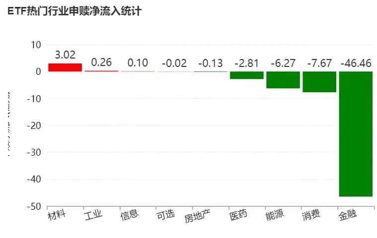近一周ETF市场总结