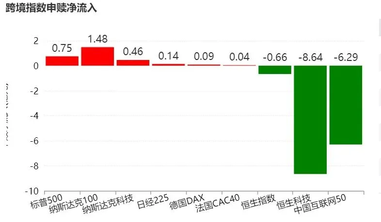 近一周ETF市场总结