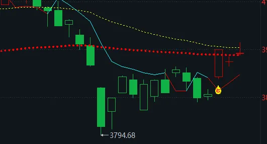 4. 10 周五(5b)市场普涨,日内多线轮动