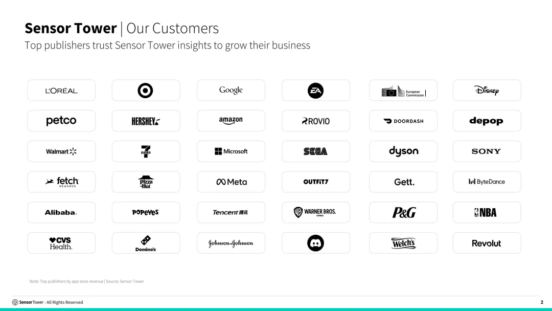 2025年第三季度数字市场指数