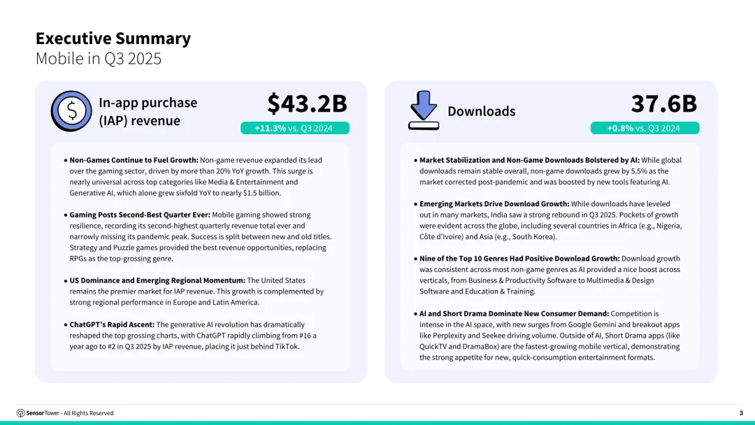 2025年第三季度数字市场指数