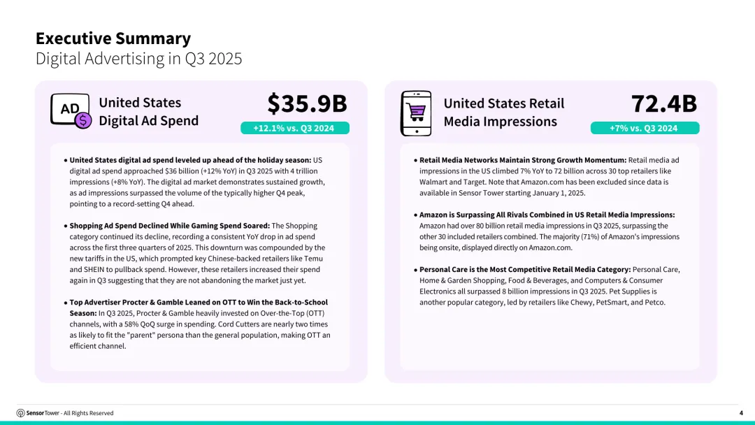 2025年第三季度数字市场指数
