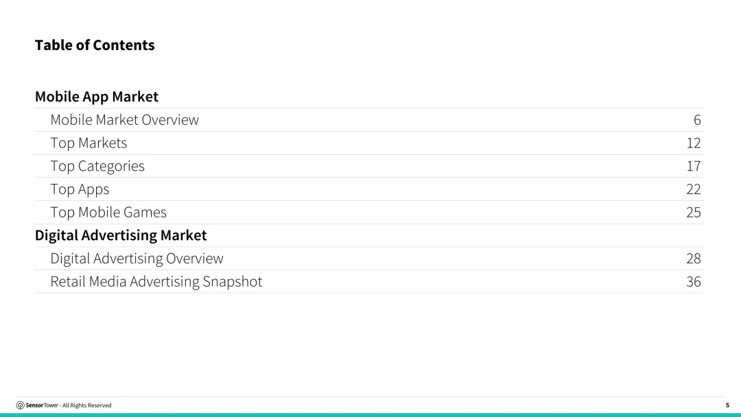 2025年第三季度数字市场指数