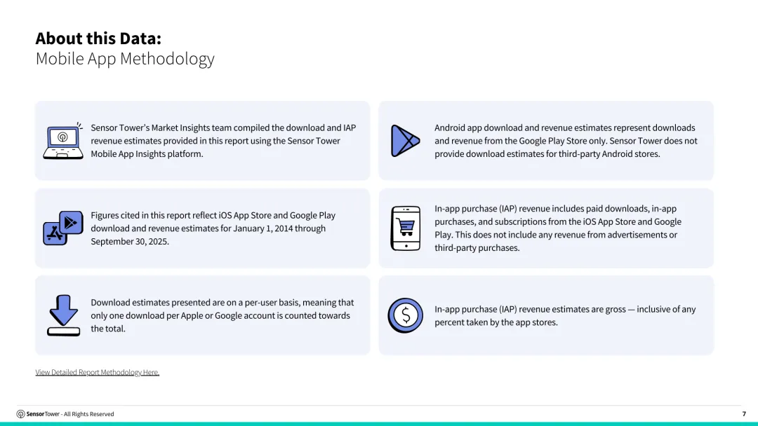 2025年第三季度数字市场指数