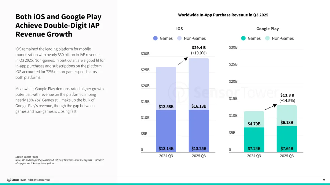2025年第三季度数字市场指数