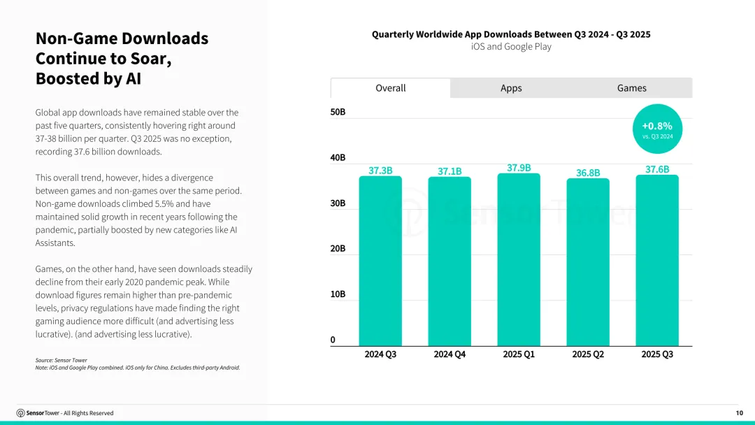 2025年第三季度数字市场指数