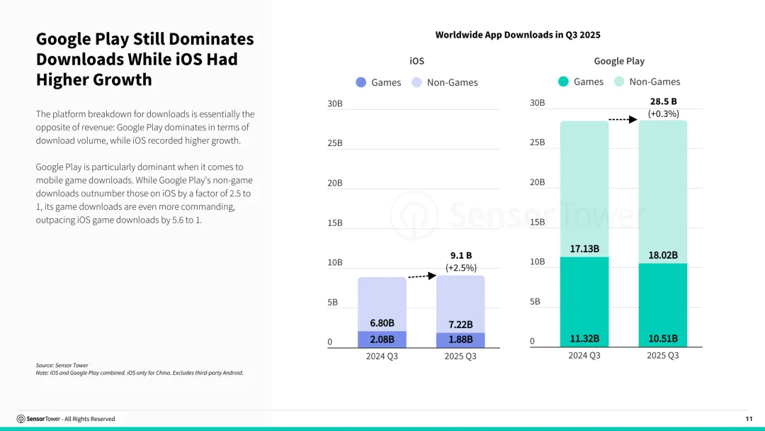 2025年第三季度数字市场指数