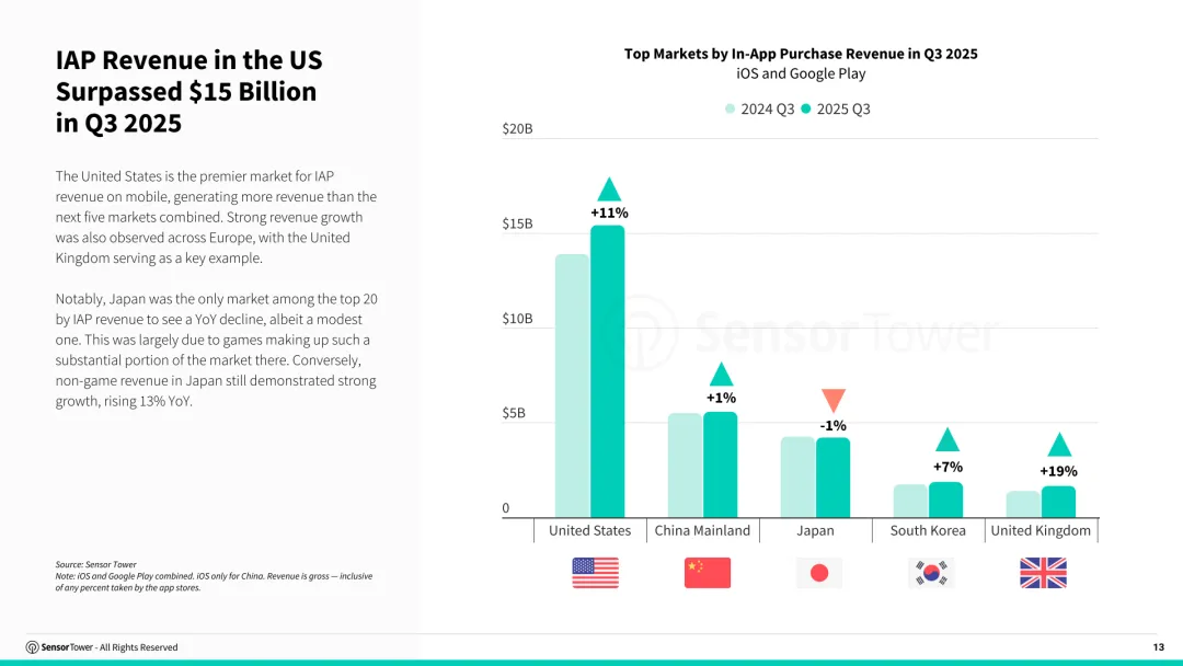 2025年第三季度数字市场指数