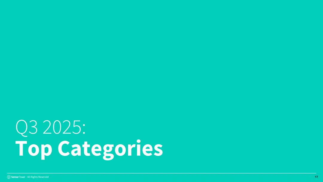 2025年第三季度数字市场指数