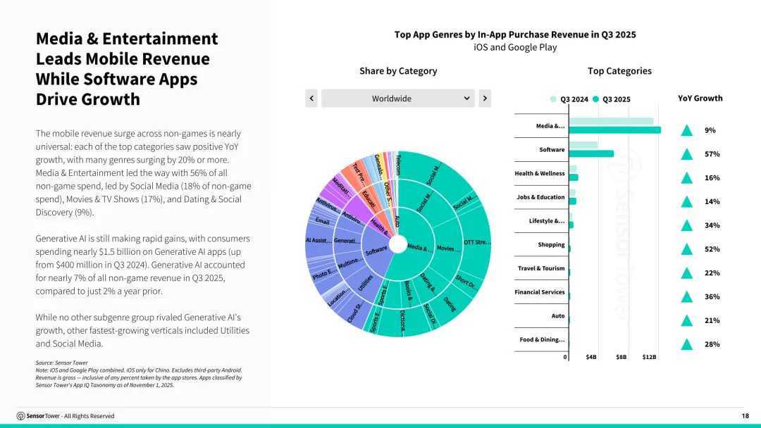 2025年第三季度数字市场指数