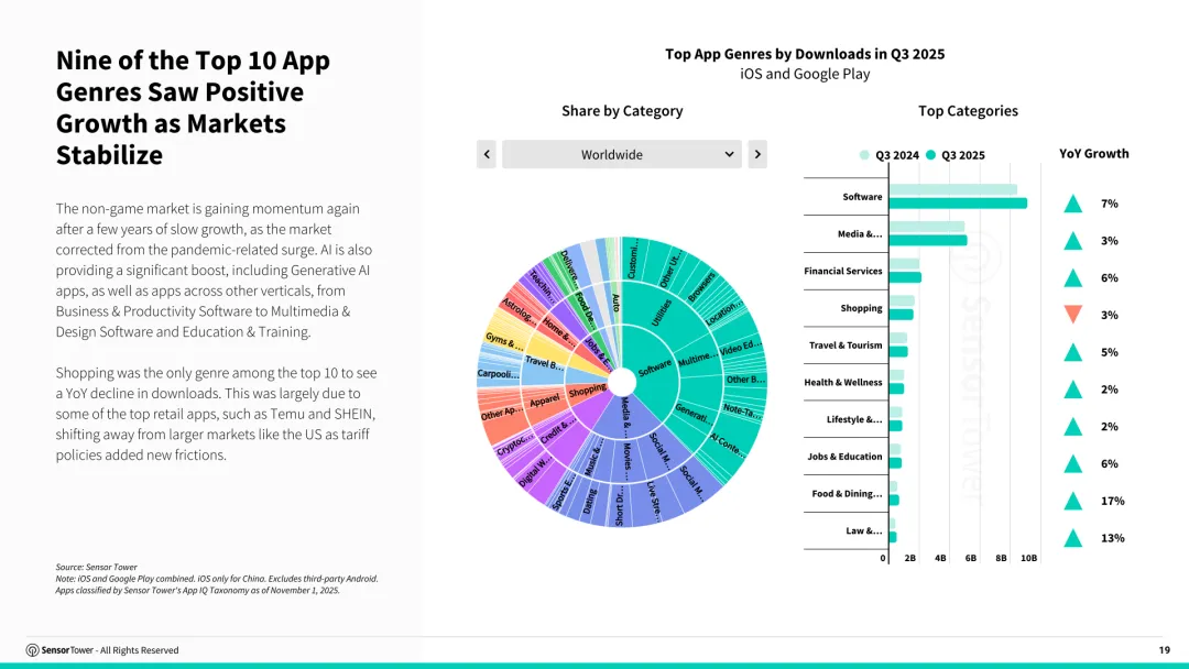 2025年第三季度数字市场指数