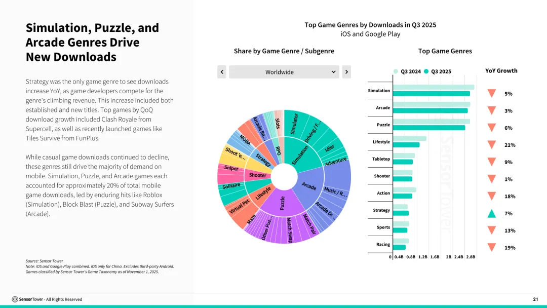 2025年第三季度数字市场指数