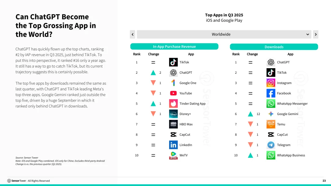 2025年第三季度数字市场指数