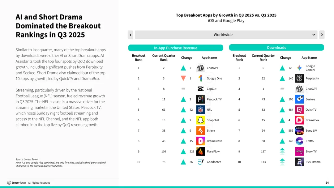 2025年第三季度数字市场指数