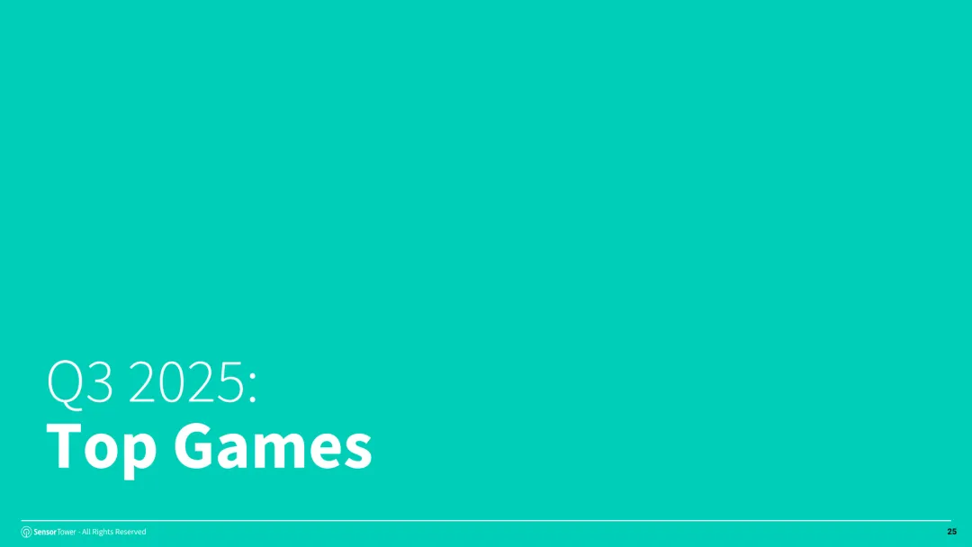 2025年第三季度数字市场指数