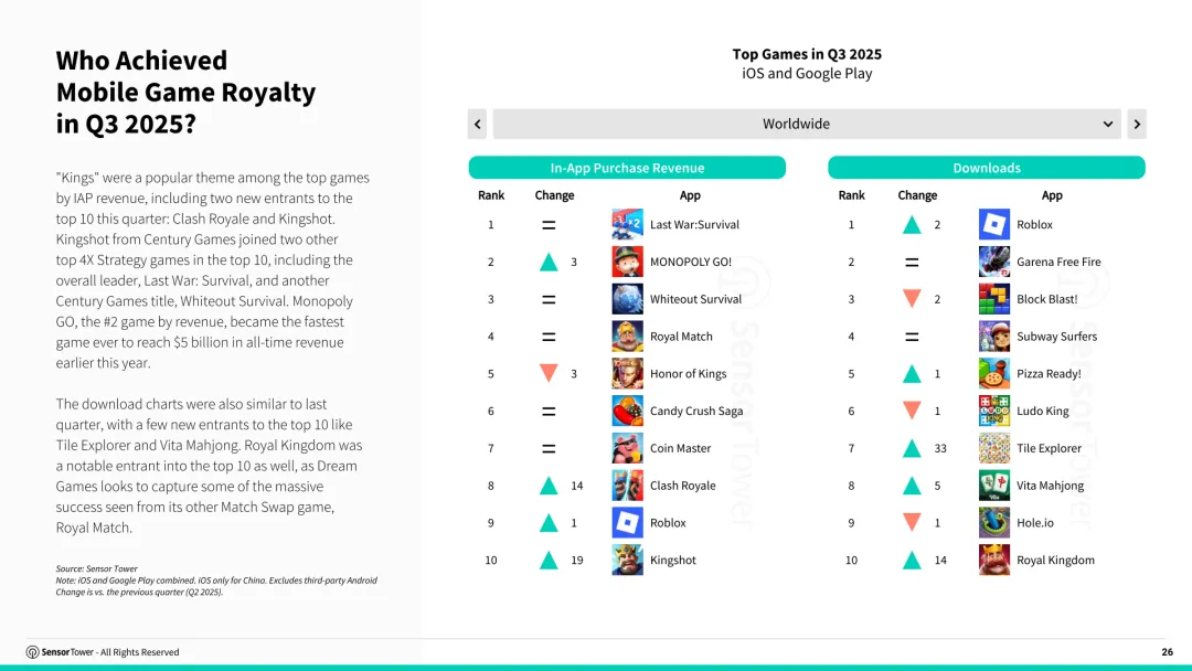 2025年第三季度数字市场指数